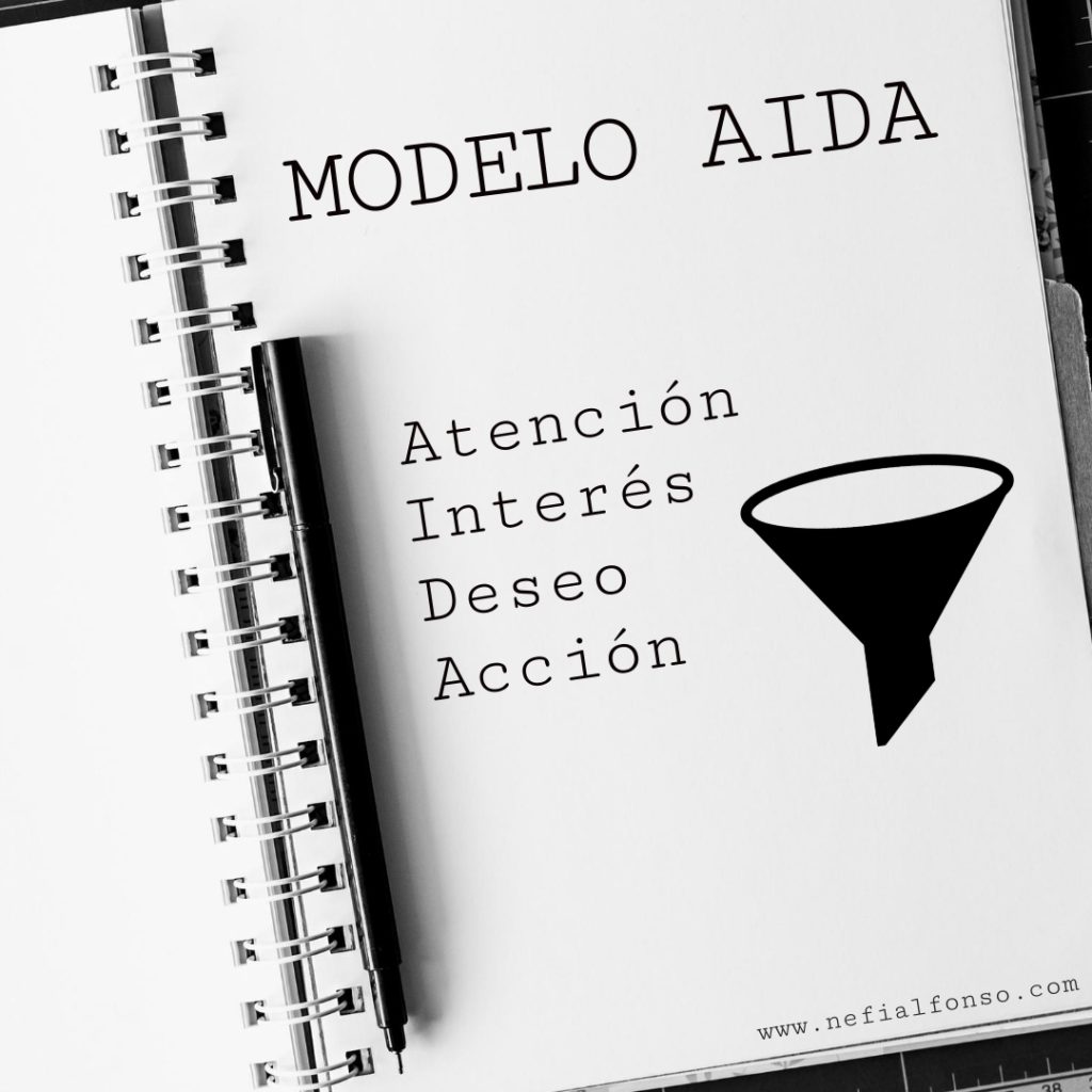 Modelo AIDA