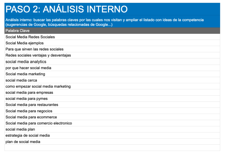 Análisis SEO PASO 2 ANALISIS INTERNO (PLANTILLA)