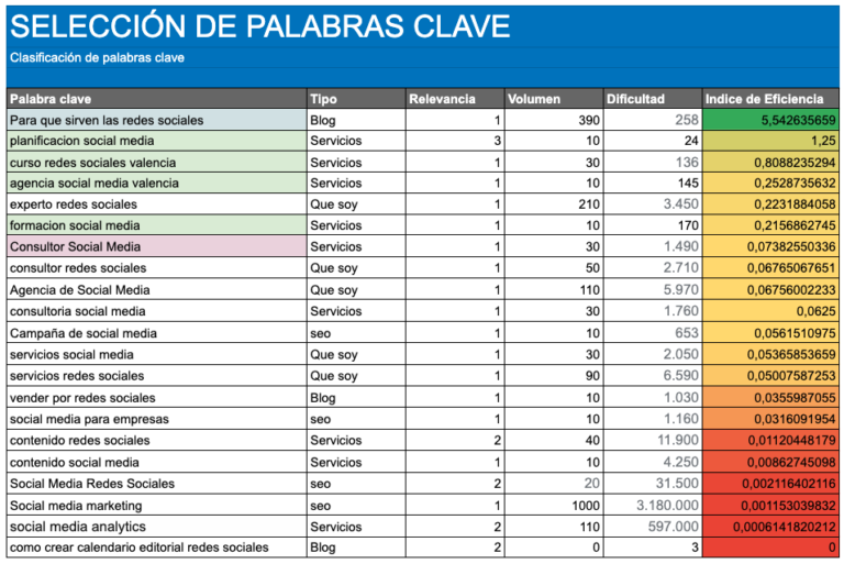 PASO 3 CLASIFICACIÓN DE PALABRAS (PLANTILLA)