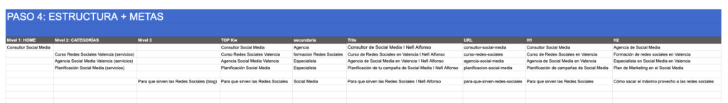 Análisis SEO PASO 4 ESTRUCTURA Y METAS (PLANTILLA)