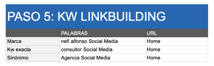Análisis SEO PASO 5 LINKBUILDING (PLANTILLA)